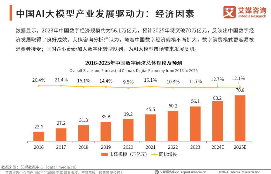 2024-2025 年中国 AI 大模型市场现状及发展趋势研究报告:中国 AI 大模型市场预计 2026 年突破 700 亿 - 知乎
