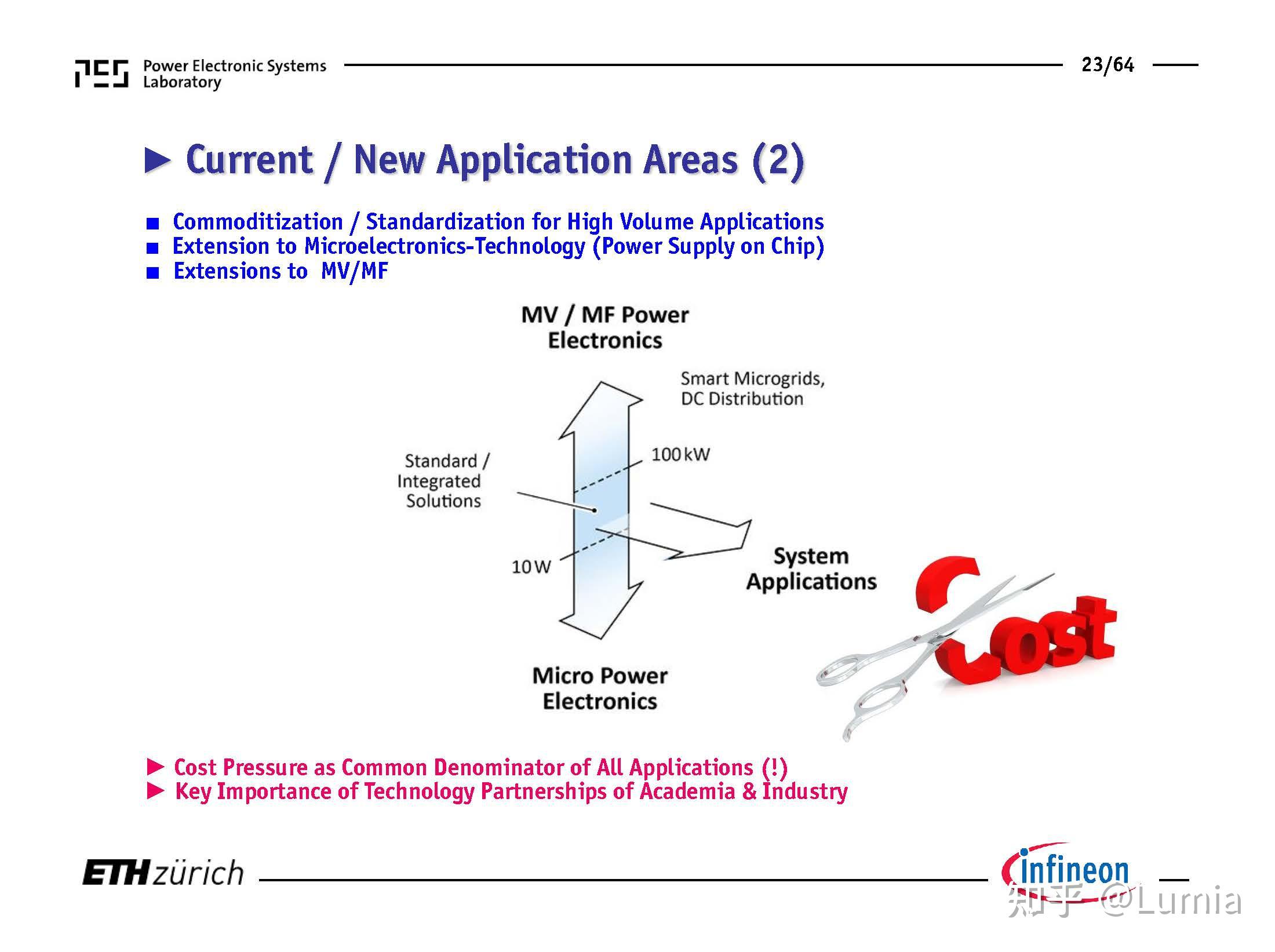 eth power electronics