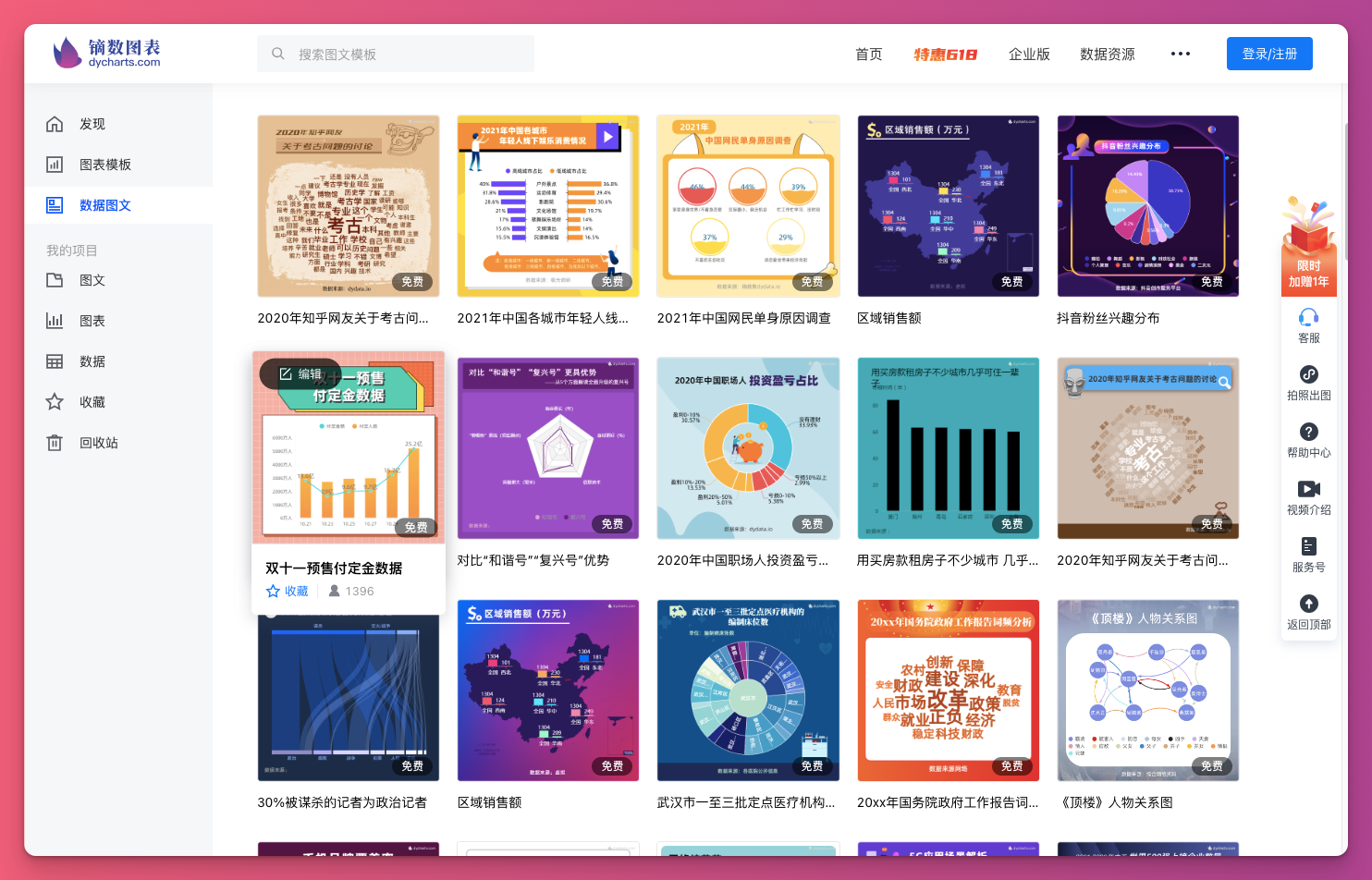 镝数图表 dycharts:人人可用的零代码数据可视化工具,强大,好用,可