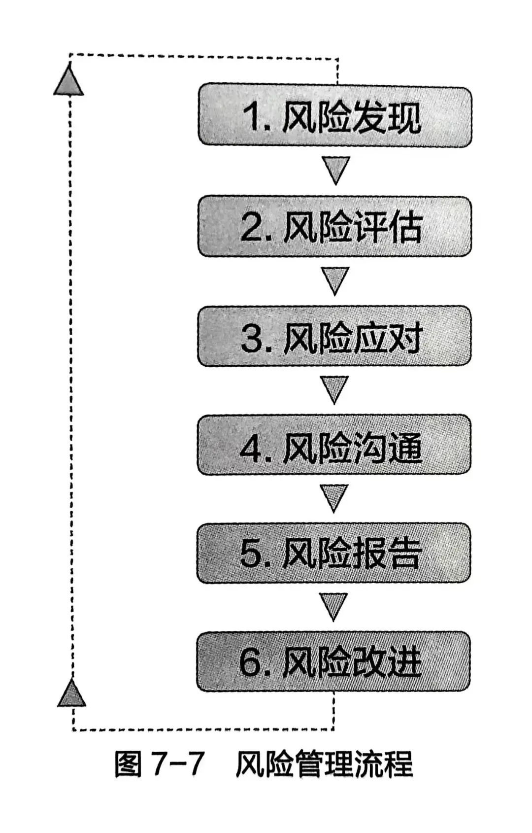 预算篇| 风险管理是创造大收益- 知乎