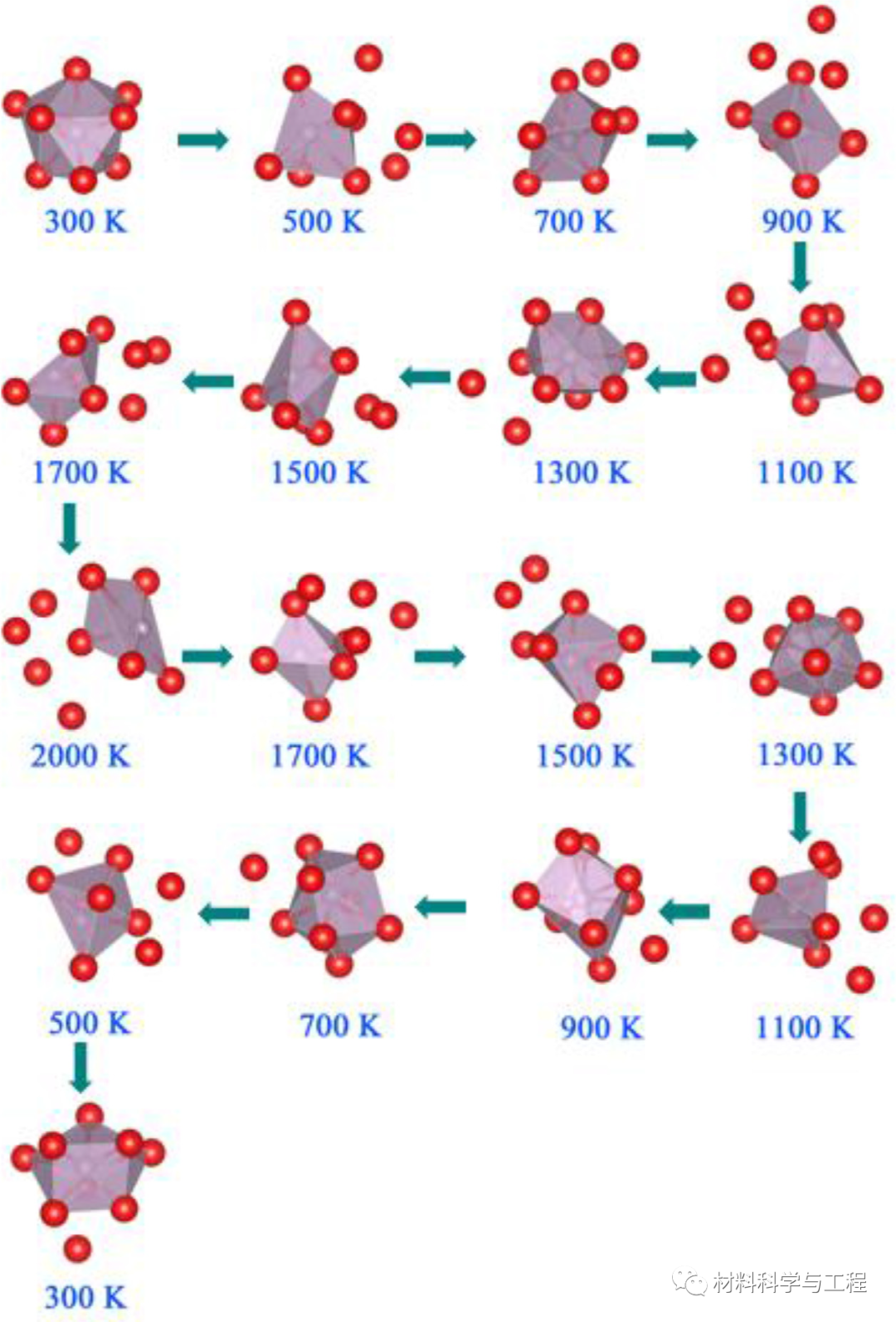 南理工jmst首次制备这种非晶合金原位研究多形性相变过程