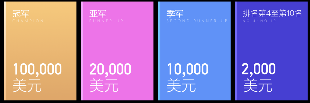 腾讯社交广告高校算法大赛，腾讯社交广告资源报名规则和运行机制