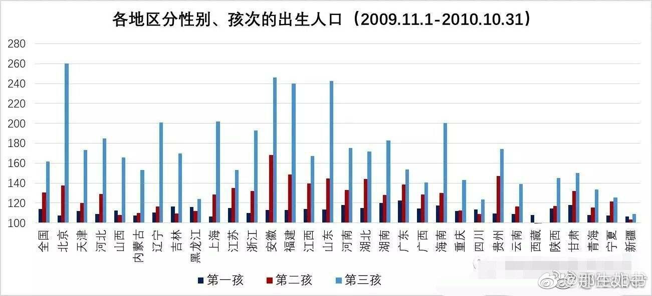 潮汕人口_广东2019年末常住人口 潮汕揭超1443万人