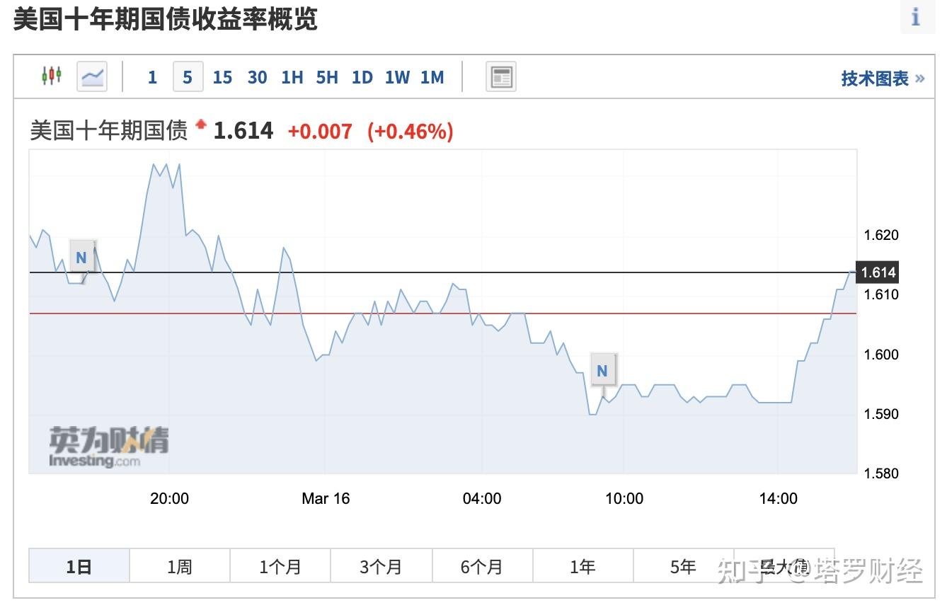 3.16收评「暴风雨前的平静？」 - 知乎