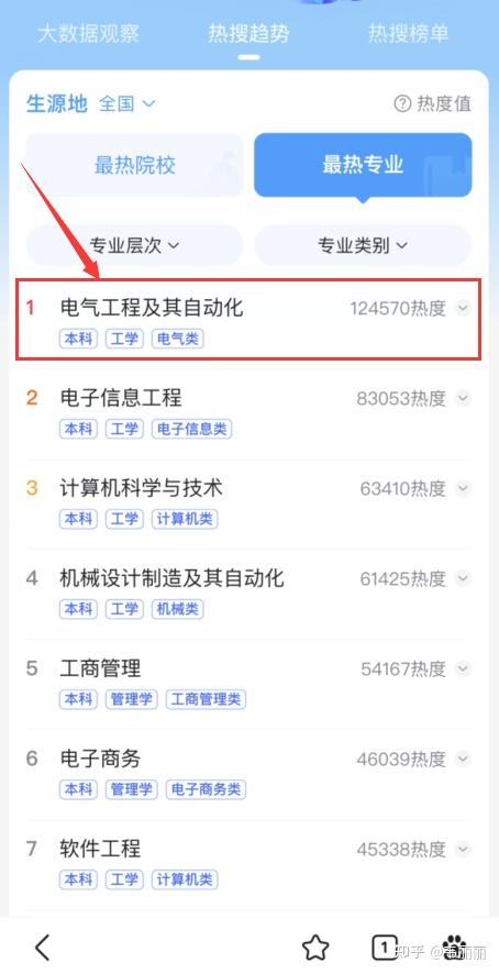 高考报志愿，如何选择最符合国家电网需求的专业？ - 知乎