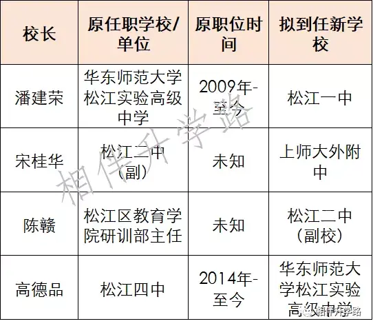 松江二中校长,换新!松江一中校长,换新!
