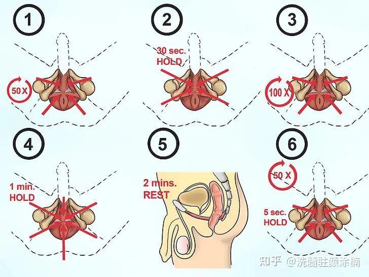 常见pc肌初中高级练习讲解图吐纳pc肌进阶锻炼方法