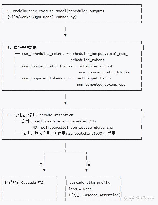 vLLM Automatic Prefix Caching (前缀缓存) 详细分析 - 知乎