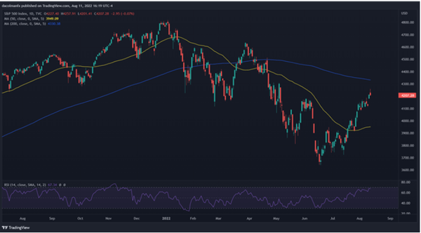 美国股市微微下跌，标普500和纳指上涨空间仍存在？两大关键因素需关注