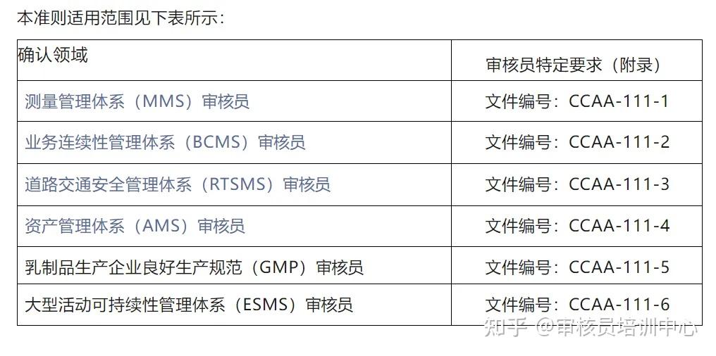 如何成为CCAA审核员?报名复习考试注册实习指南 - 知乎