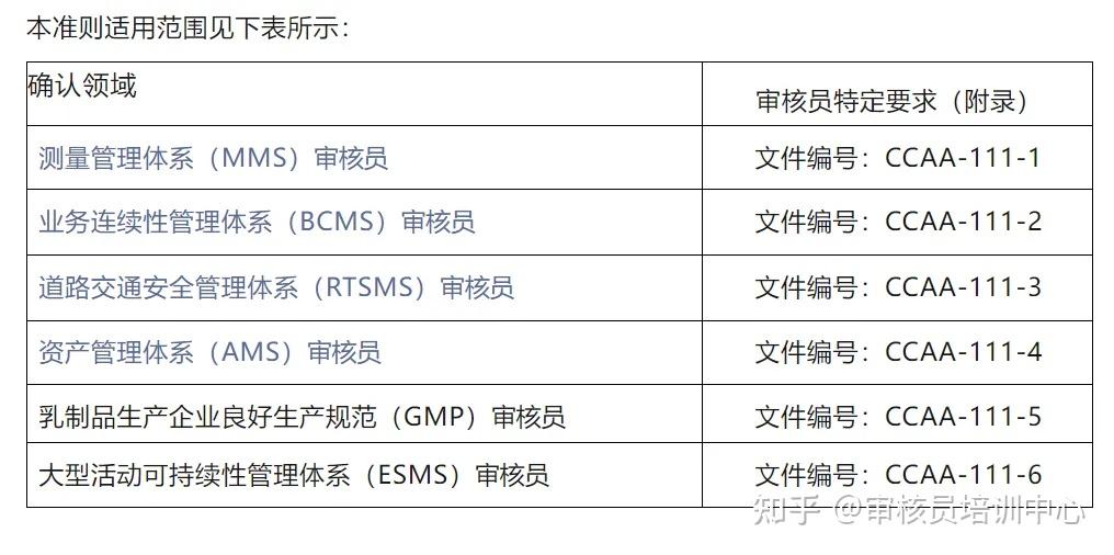 全职工作经历三年多点这样能注册审核员吗？