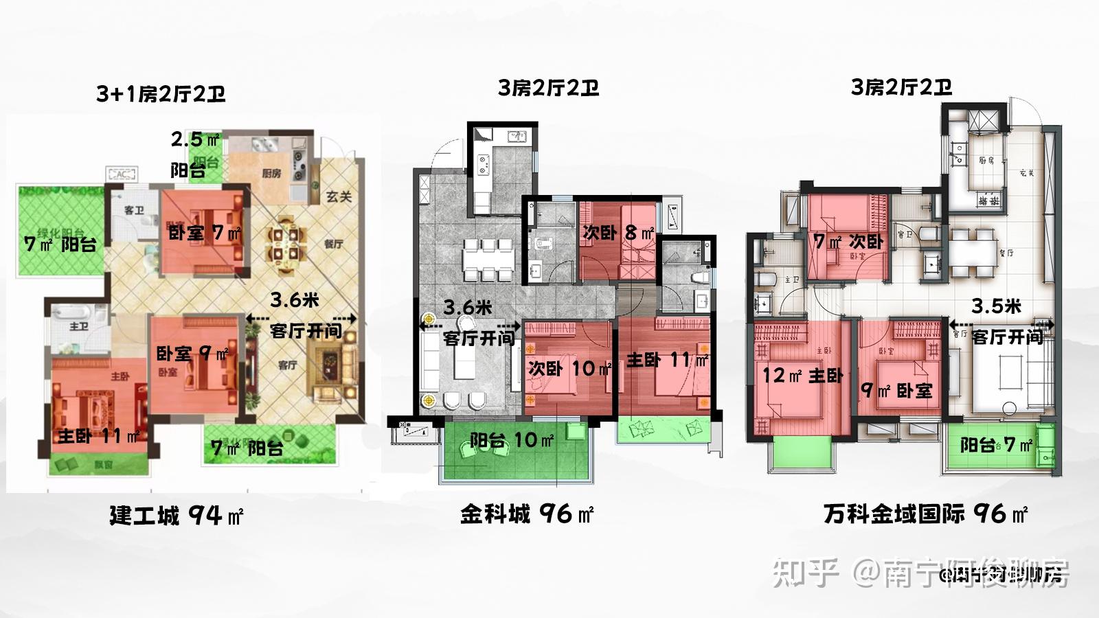南宁五象南刚需盘:万科金域国际、金科城、建工城,怎么选? - 知乎