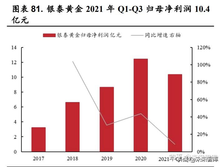 黄金零售行业分析报告(黄金零售行业分析报告怎么写)