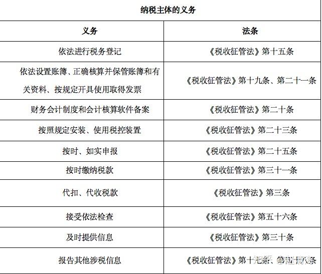 第二节征收征纳法律关系