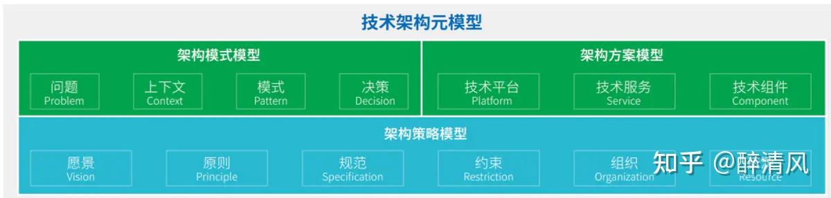 《ThoughtWorks现代企业架构框架白皮书》学习笔记（值得学习） - 知乎