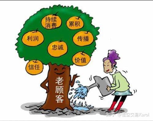 自动催评留住老客户