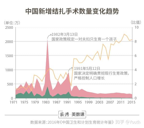 广东省流动人口避孕节育报告单_广东省地图