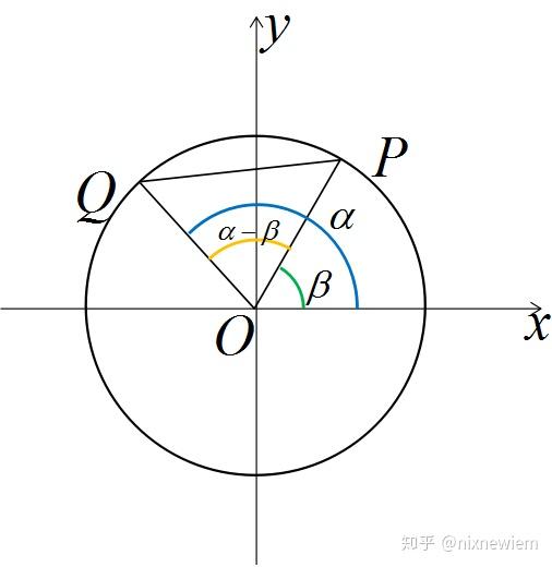 高中數學三角函數公式大全競賽高考都適用含公式推導