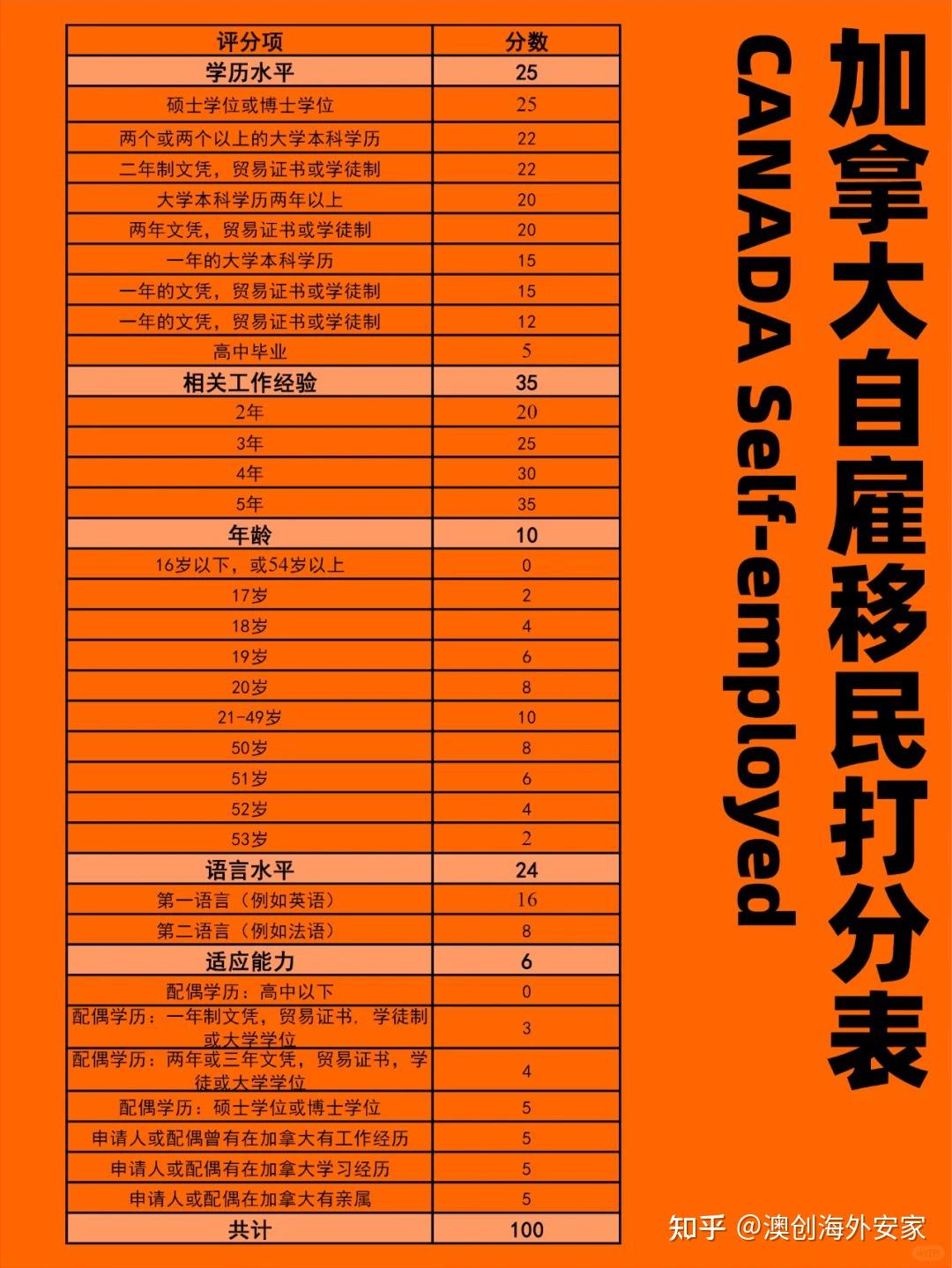 澳大利亚留学和移民_留学移民澳大利亚值得吗_留学移民澳大利亚的条件