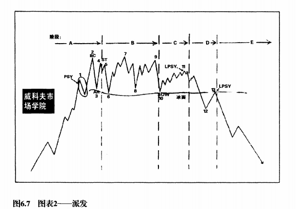 威科夫派发原理图图片