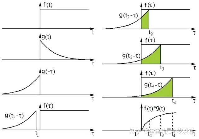 图像识别(三)| 初识卷积 - 知乎