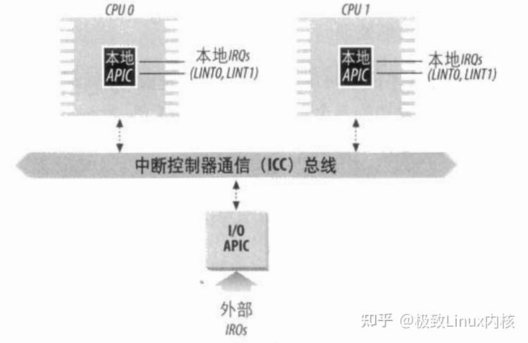 1.1嵌入式Linux系统的组成_嵌入式linux各个模块-CSDN博客