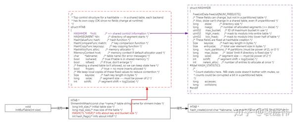 postgresql-shared-buffer-pool