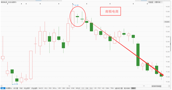 百战成金战法之金蝉脱壳