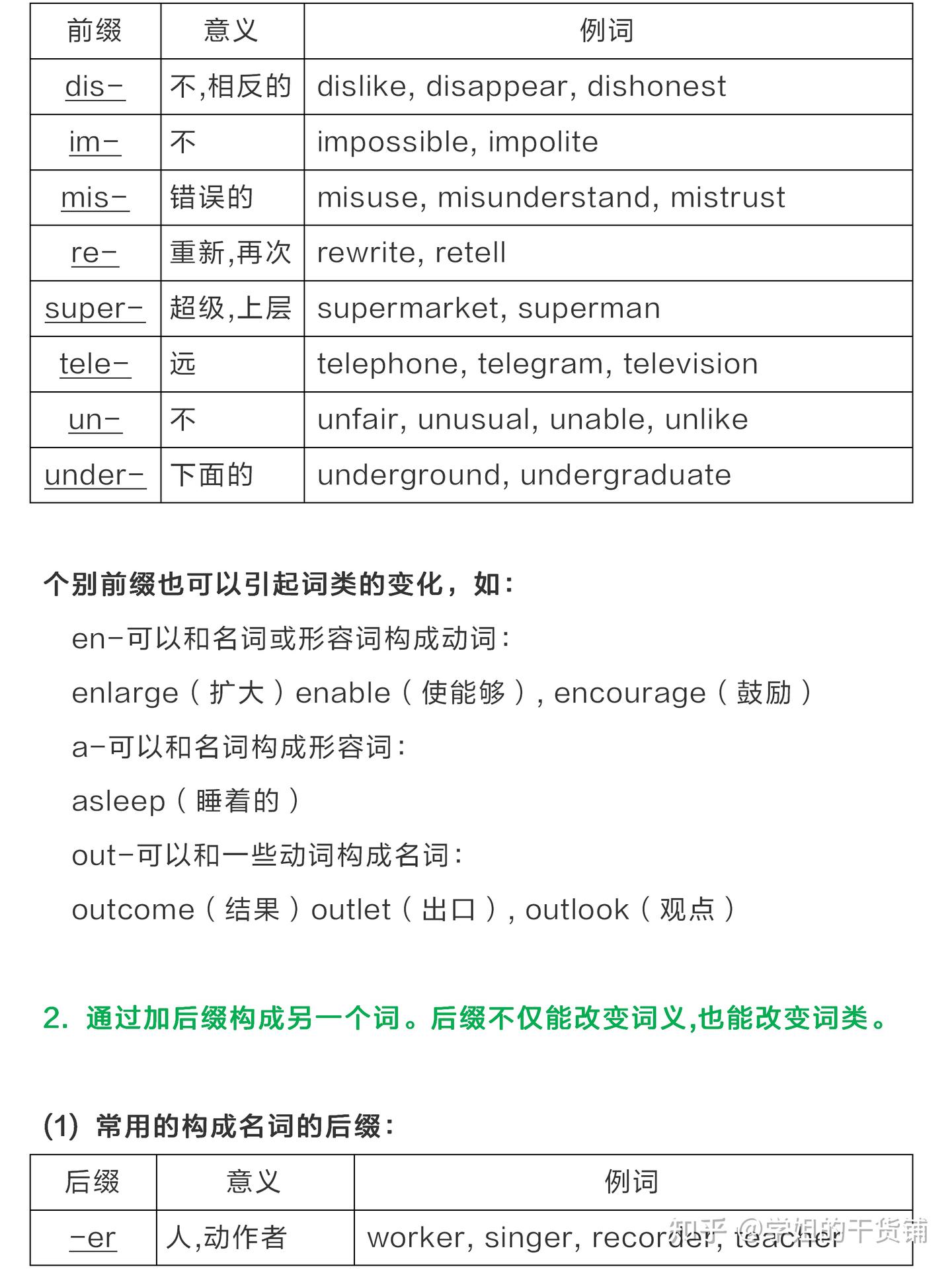 高中英语构词法大全,词性转的好,分数少不了。 - 知乎