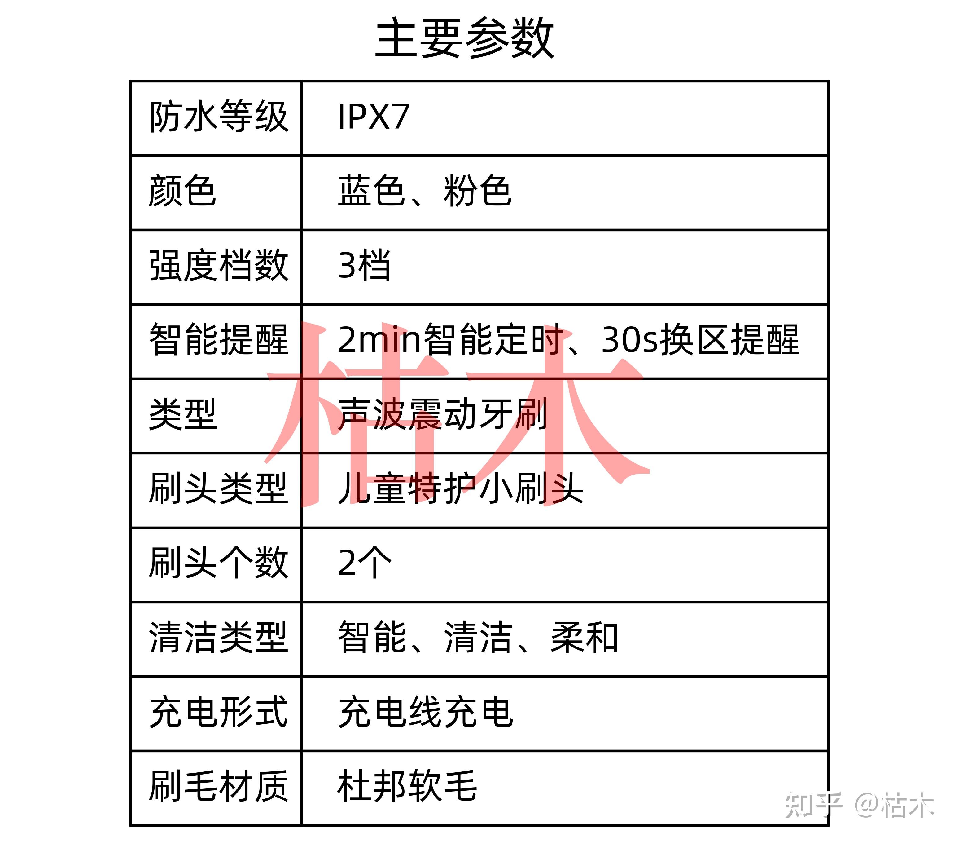 电动牙刷+震动+喷水+手套的用户满意度调查