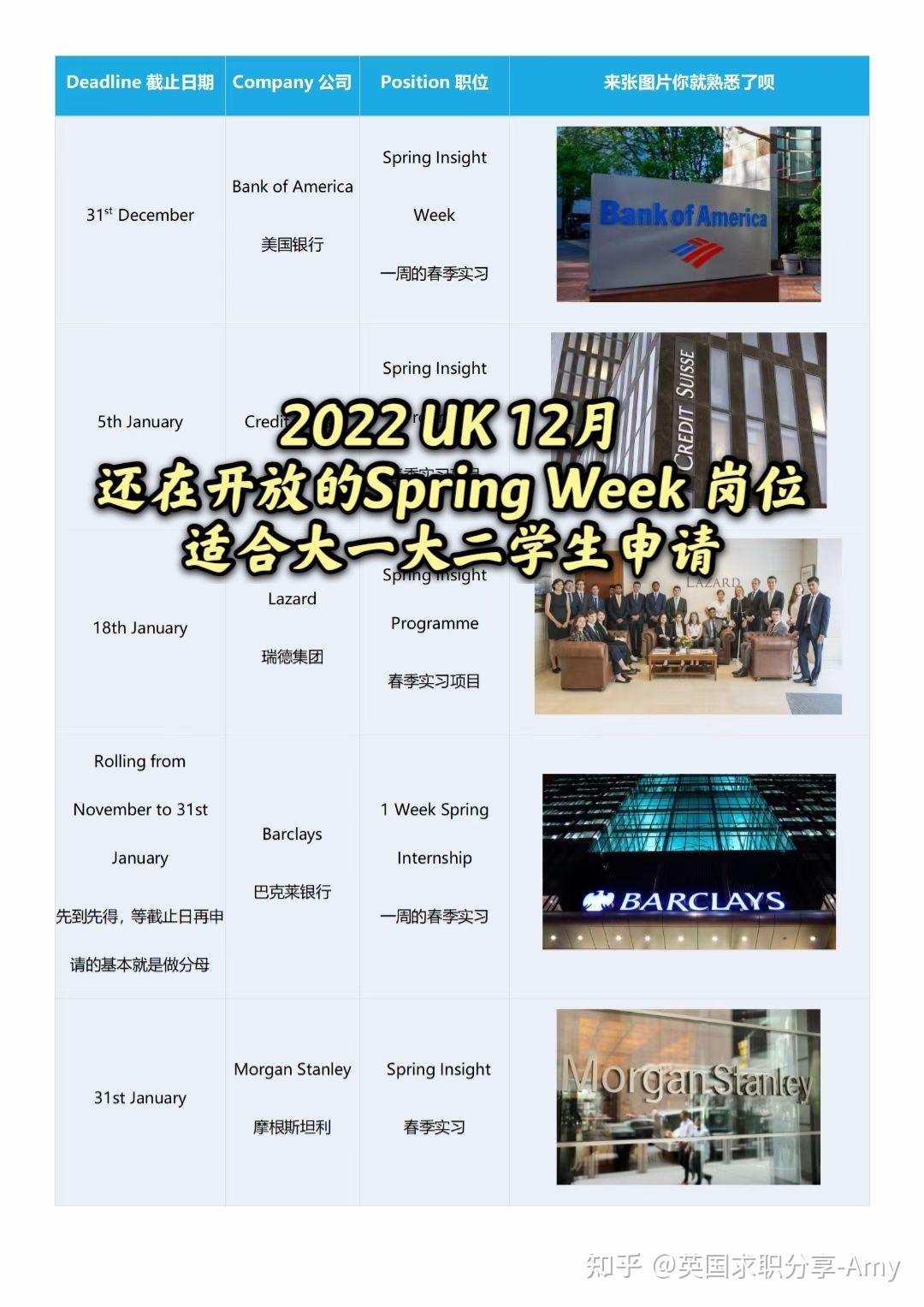 2022 UK 12月还在开放的Spring Week 岗位适合大一大二学生申请 知乎