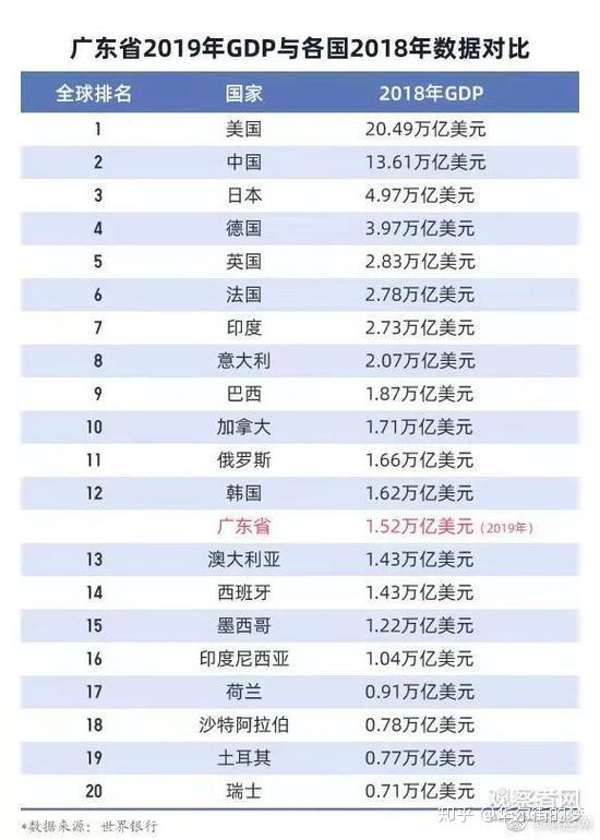 华尔街gdp是多少_2019年,上调中国GDP到6.4 摩根大通突然宣布 那美国GDP呢(2)