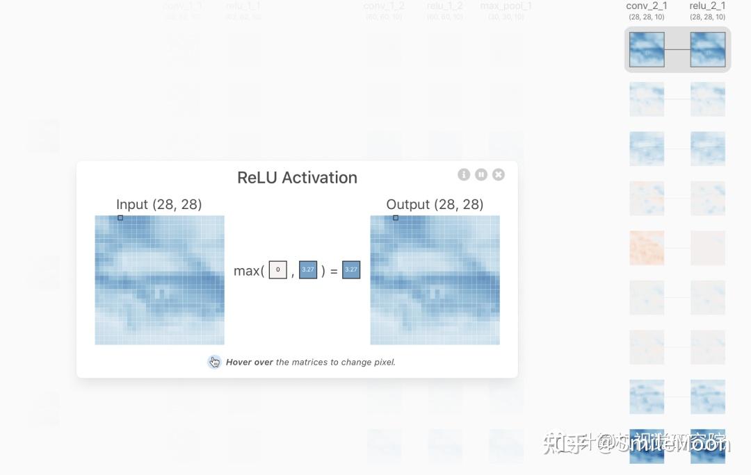 Deep Learning Pool 【Deep Learning】推荐四个深度学习可视化工具并附上对应github源码 - 知乎