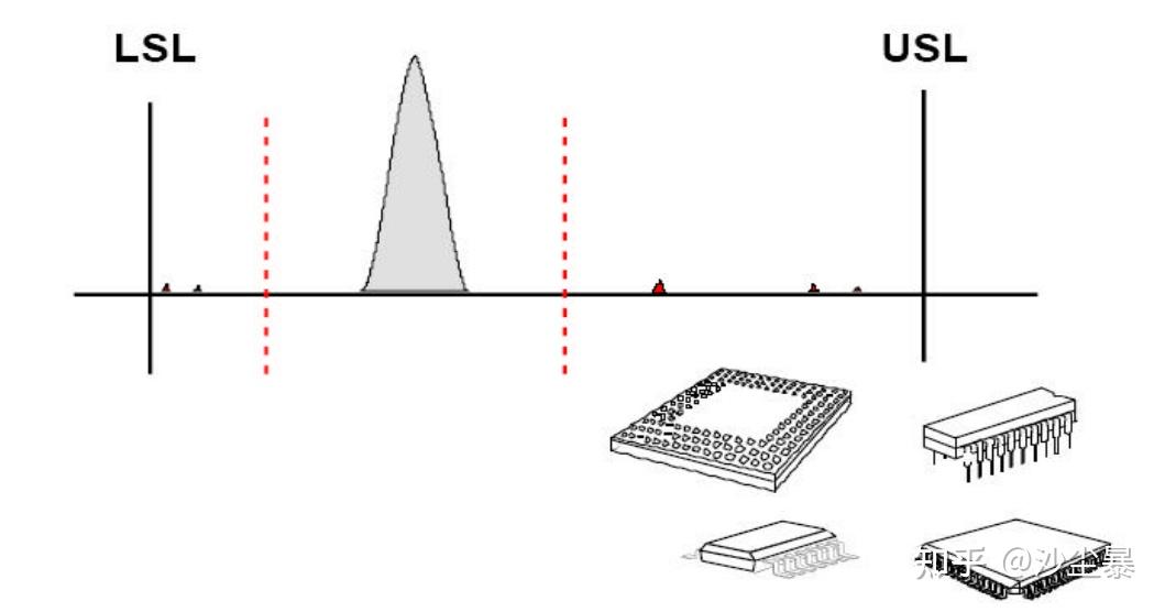 Aec q001 rev d guidelines for part average testing 