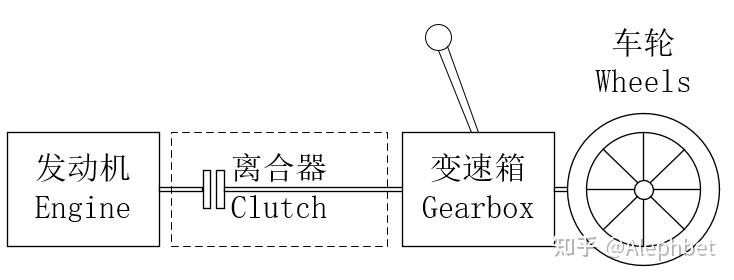 开车小技巧（六）手动挡基本原理 - 知乎