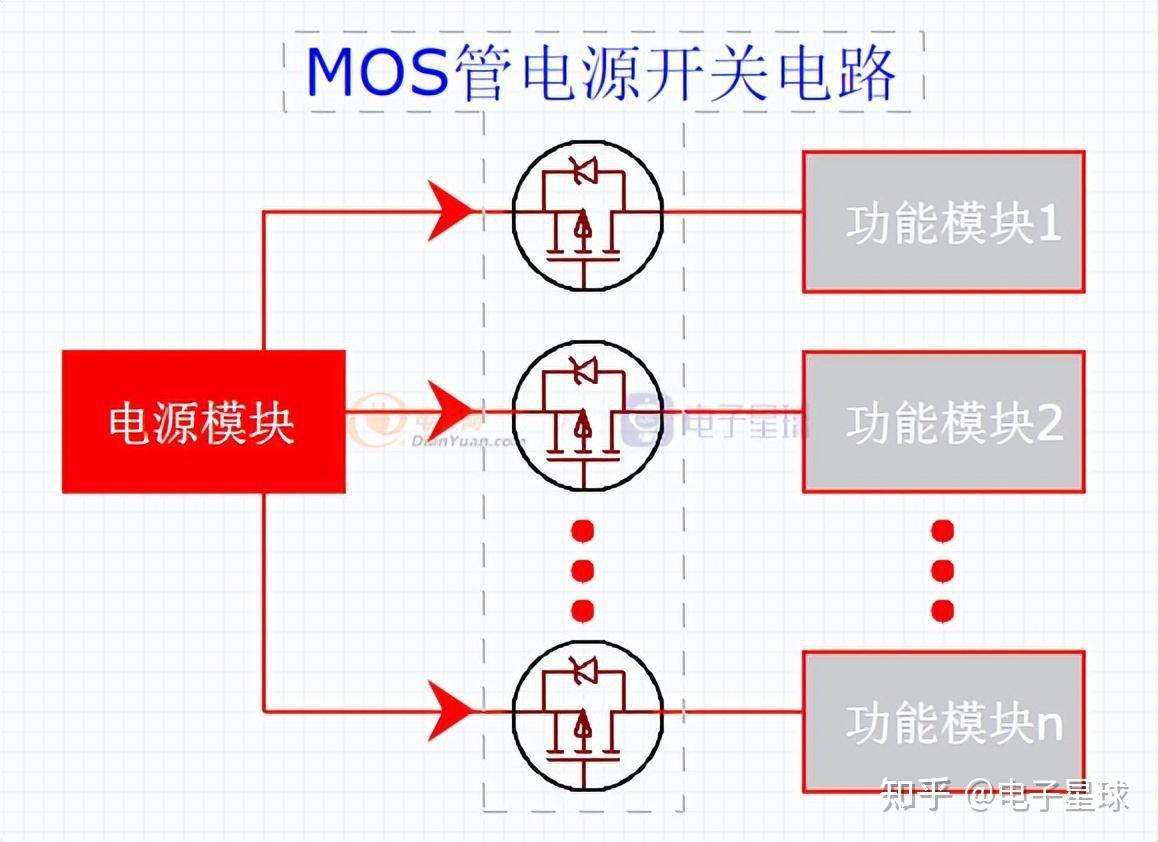 你们有多了解mos管?