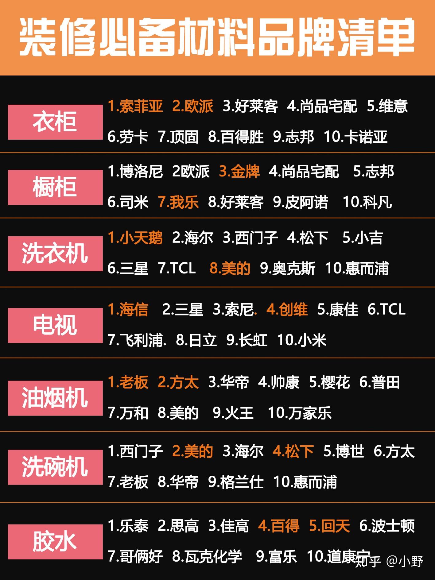 装修不想耽误工期。这些东西要提前买 - 知乎