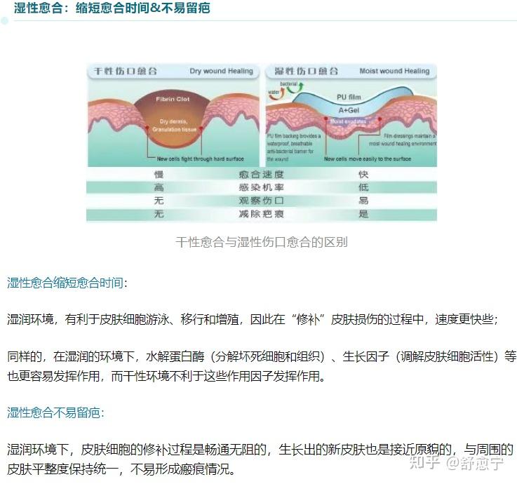 愈合时间超21天,疤痕概率高达78%!可惜几乎99%家长都忽视了~ - 知乎