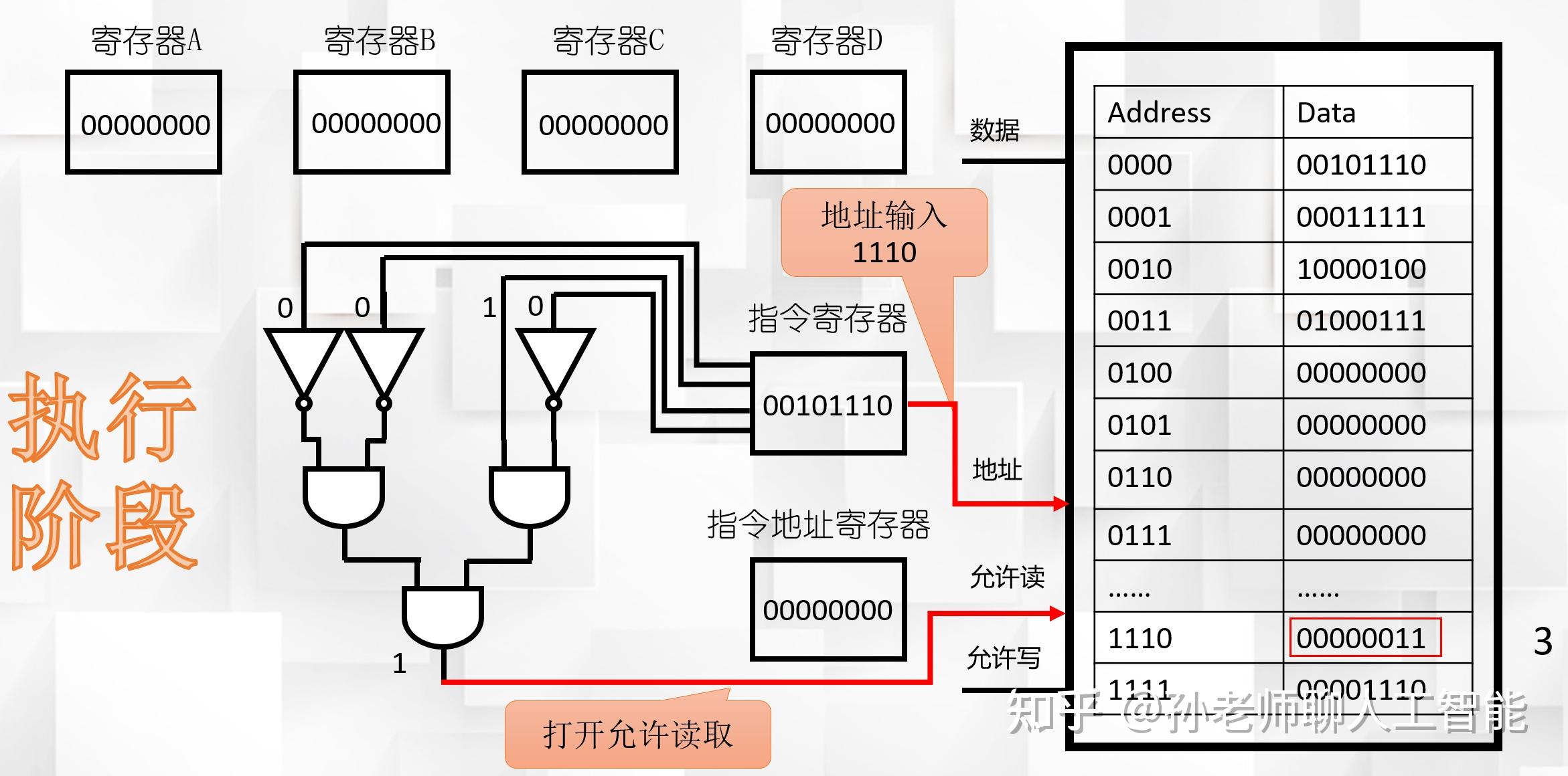 CPU的工作原理6——组建CPU - 知乎