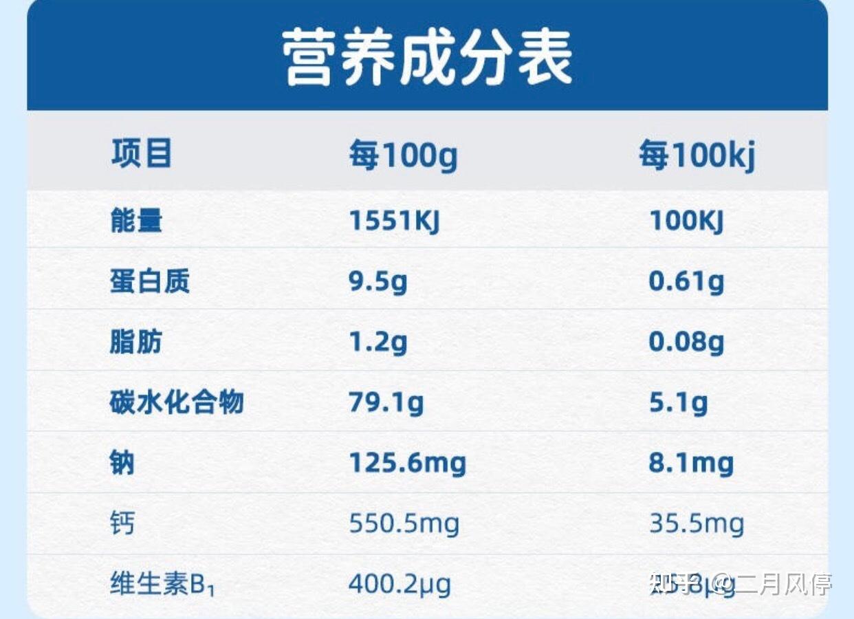 大于等于30%的虾肉添加量,拒绝虾粉· 口感酥脆