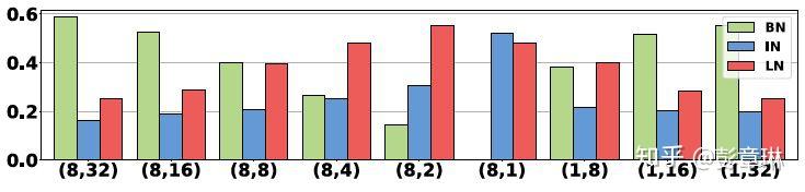(转载)深度剖析 | 可微分学习的自适配归一化 (Switchable Normalization) (转载)深度剖析 | 可微分学习的自适配归一化 (Switchable Normalization)