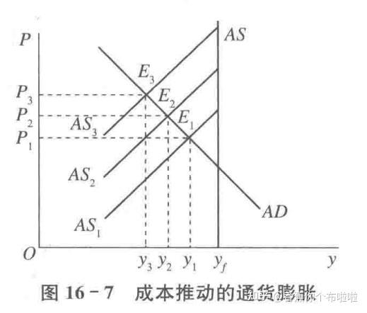 宏观经济学·第16章 失业与通货膨胀 - 知乎