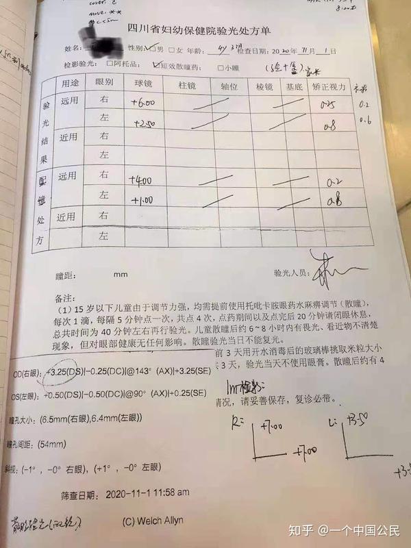 医院处方单看不懂 - 知乎