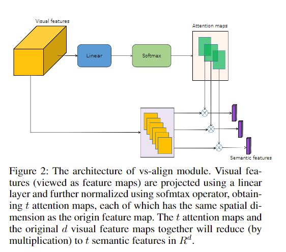 Visual-Semantic Transformer for Scene Text Recognition论文解读及复现 - 知乎