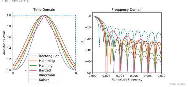 2、频域【入门软件无线电（SDR）】PySDR：使用 Python 的 SDR 和 DSP 指南 - 知乎