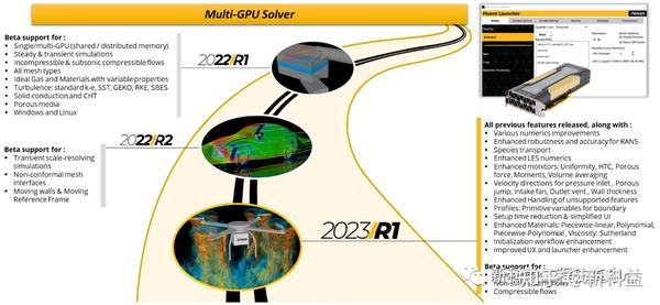 技术分享 | ANSYS CFD 2023R1重磅更新系列之一：Multi-GPU Solver，体验真正的速度 - 知乎