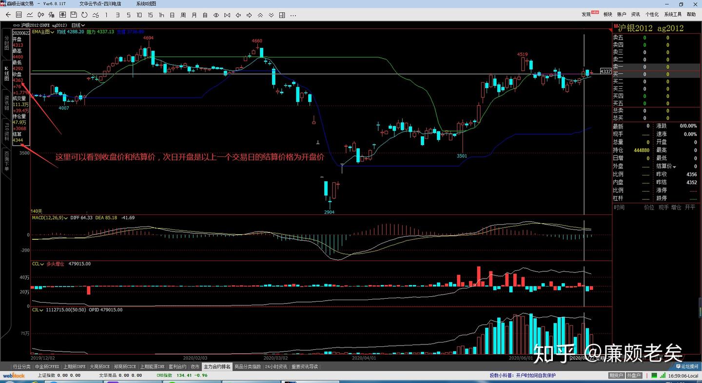 期货市场中，结算价和收盘价为什么不同？ - 知乎