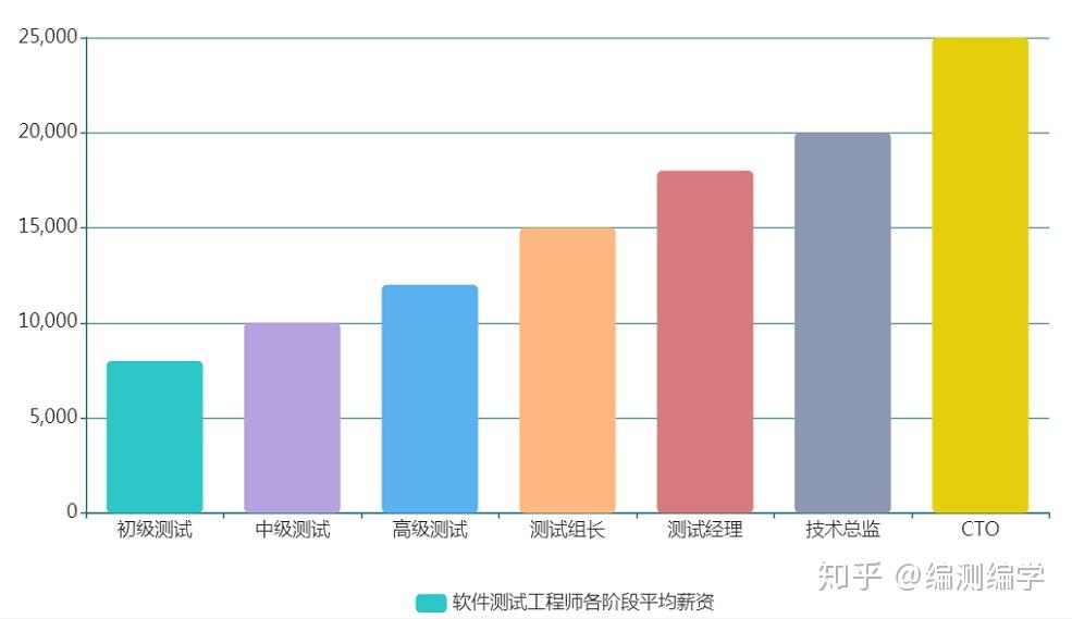 测试直播网络延时测试软件_那款手机测试软件好_软件测试就业好不好