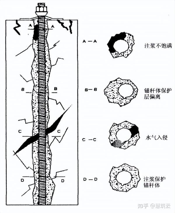 建筑结构丨抗浮锚杆施工质量存隐忧,结构工程师又该如何应对? - 知乎
