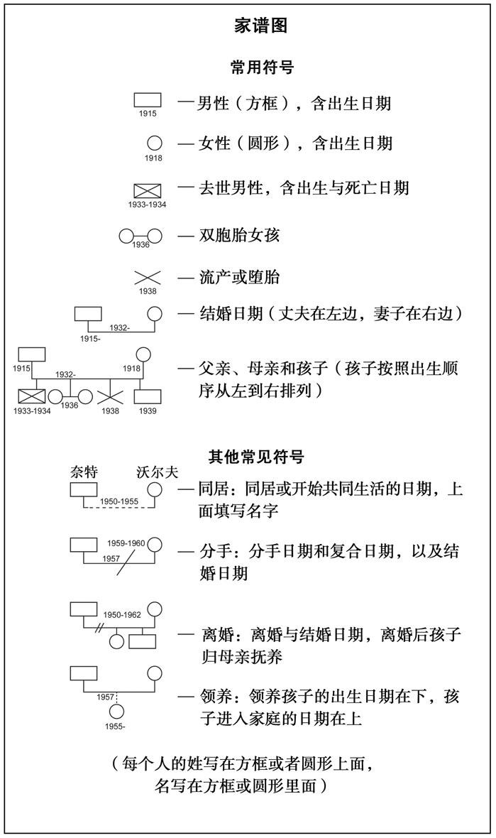 day41 超越原生家庭(摘录十 如何改变自己与原生家庭的关系 )